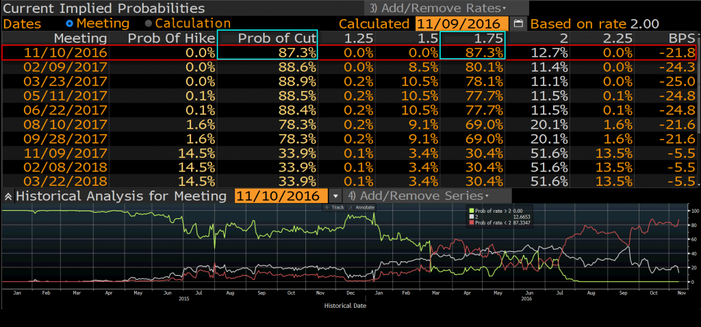 RBNZ-1