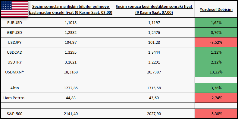 Tablo