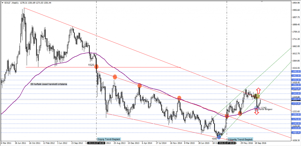 altin