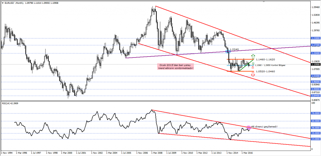 eurusd