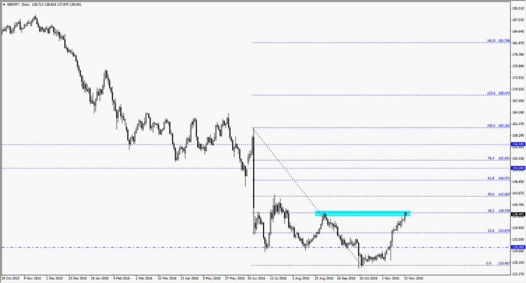 gbpjpy2211