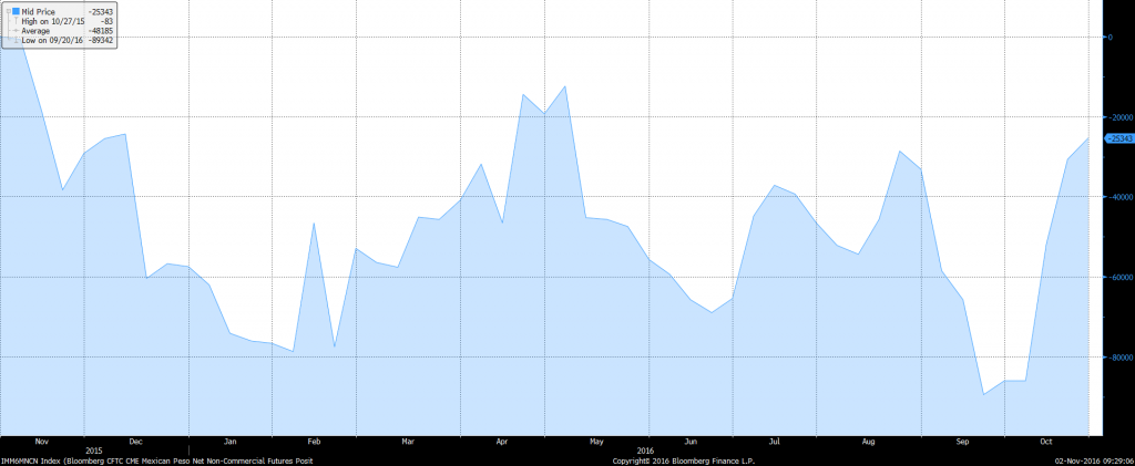 peso