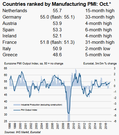 pmi