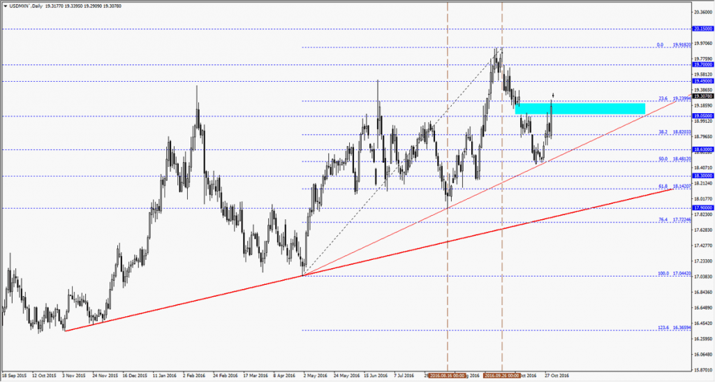 usdmxn0211