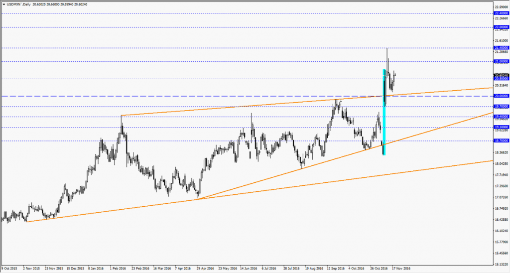 usdmxn2111