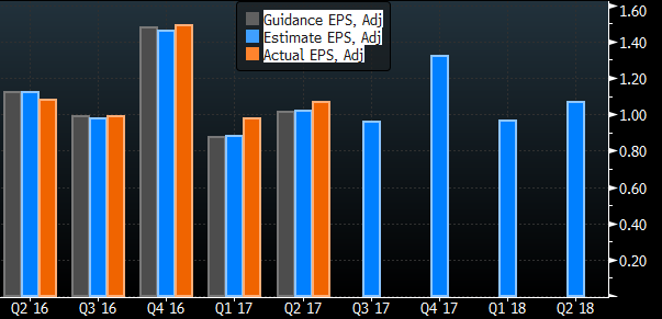 wmt eps