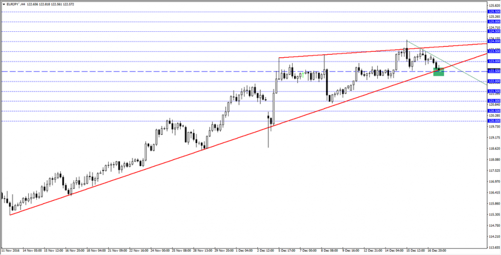 EURJPY