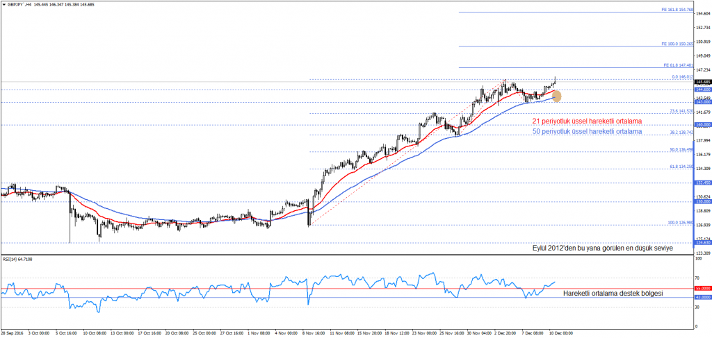 GBPJPY`H4