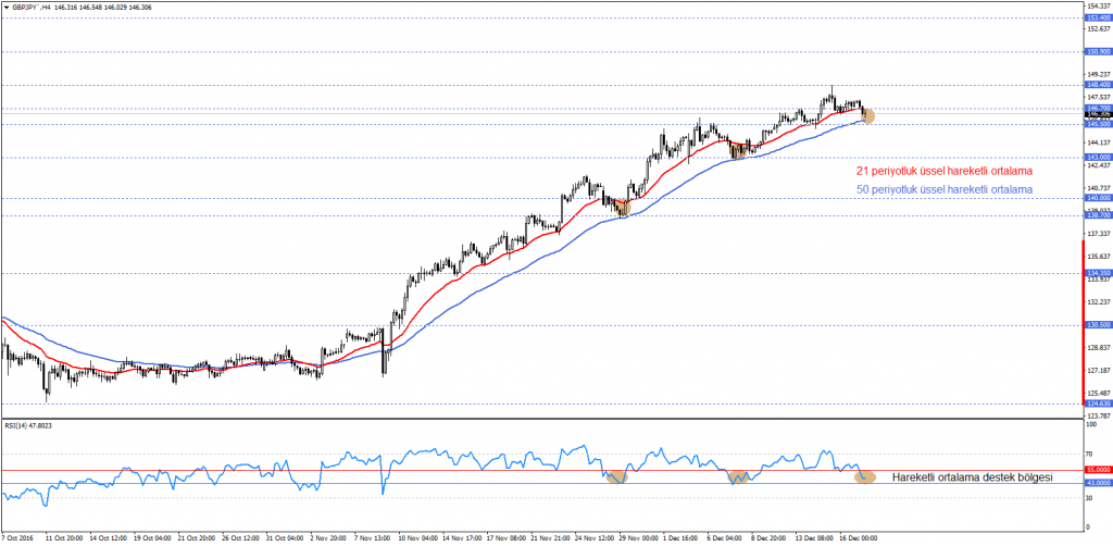 GBPJPY`H4