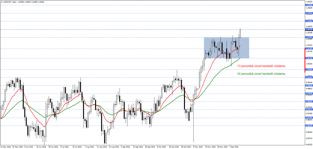 USDCHF