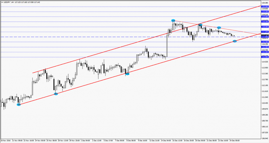 USDJPY26