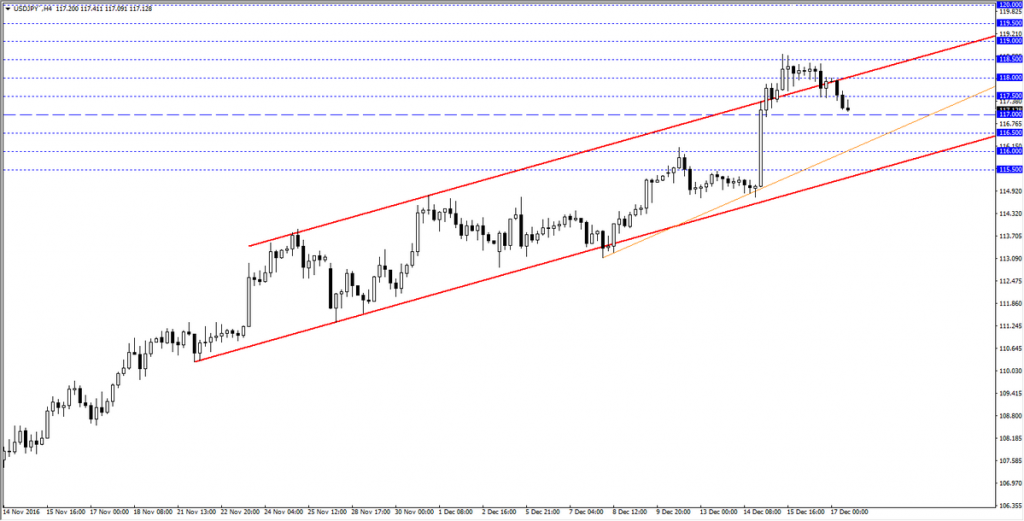 USDJPY