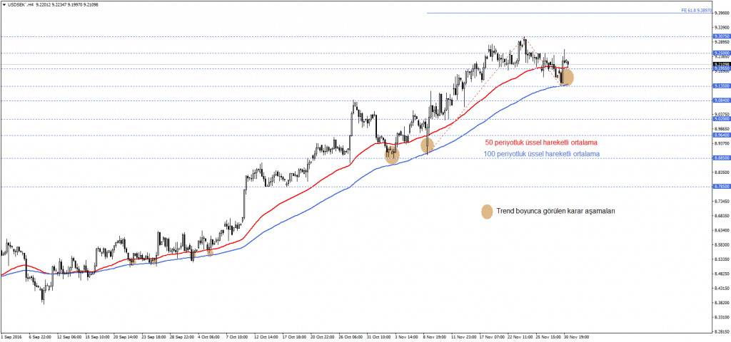 USDSEK`H4