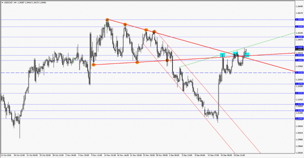 cad2212