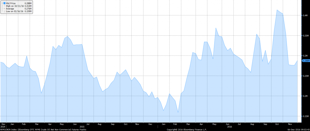 crude