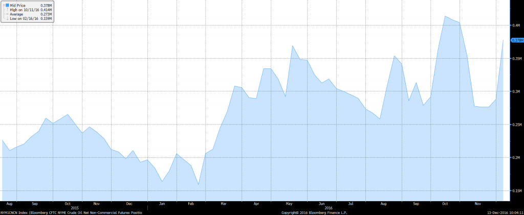 crude