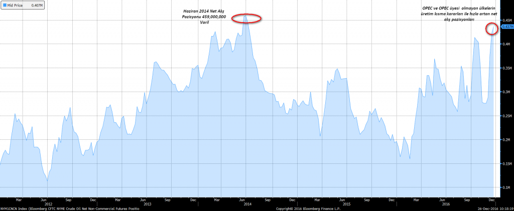 crude