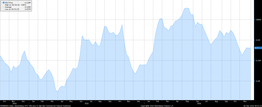 euro