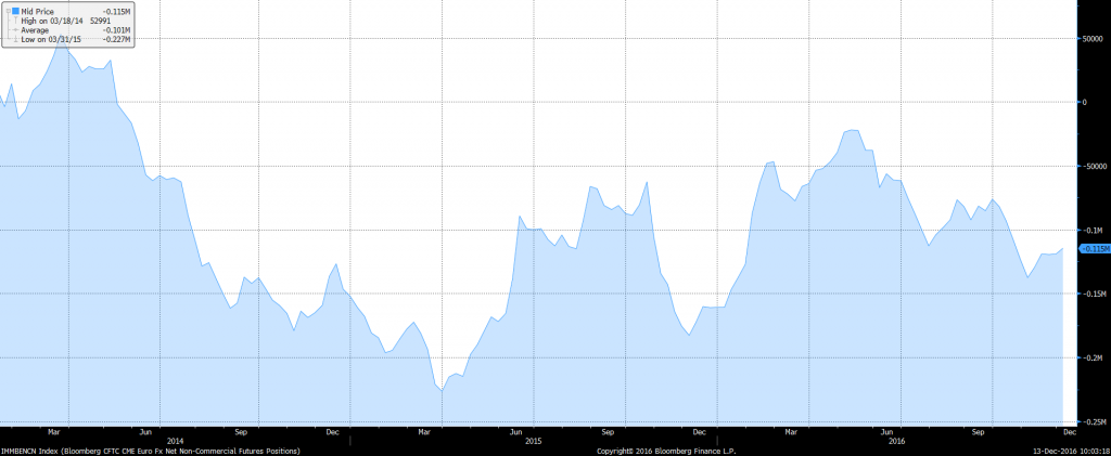 euro