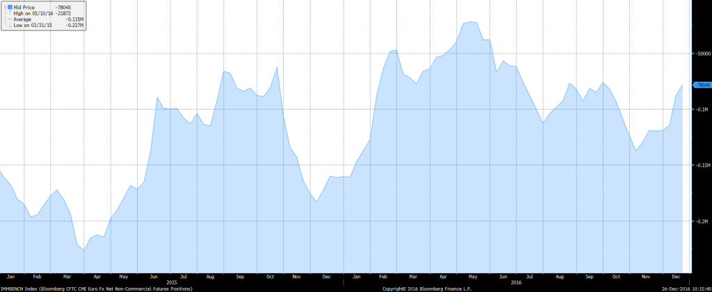 euro