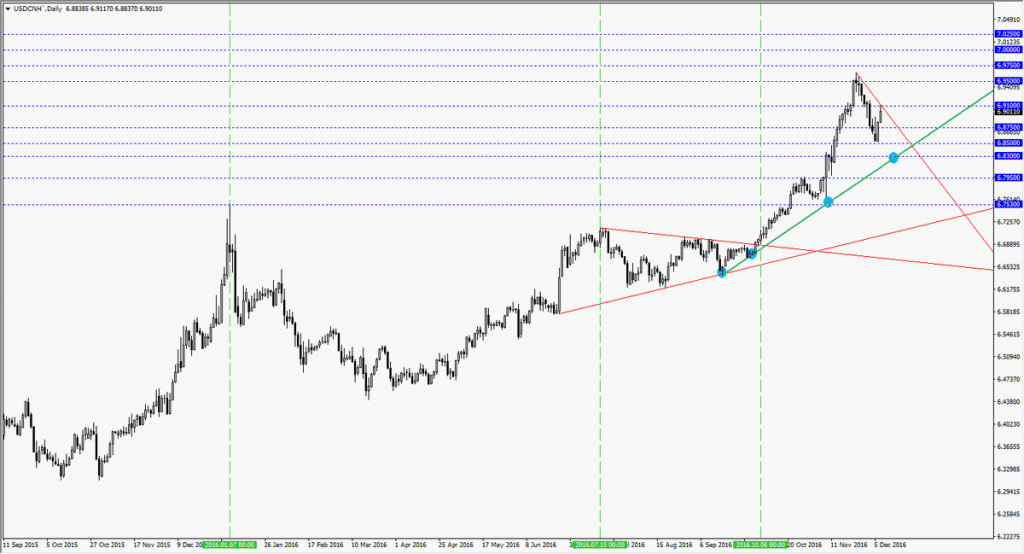 usdcnh0712