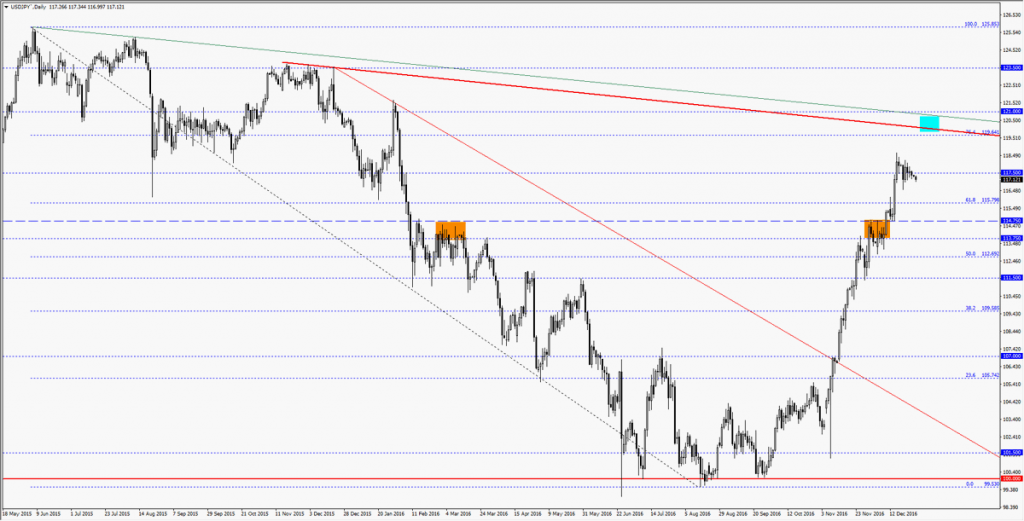 usdjpy
