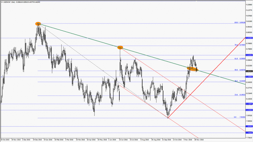 usdnok0112