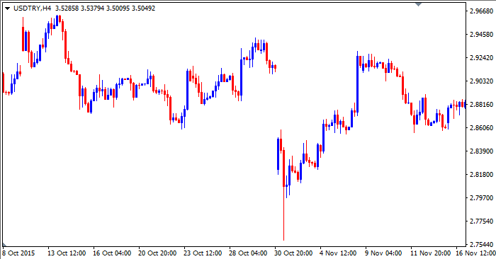 usdtry_kasim
