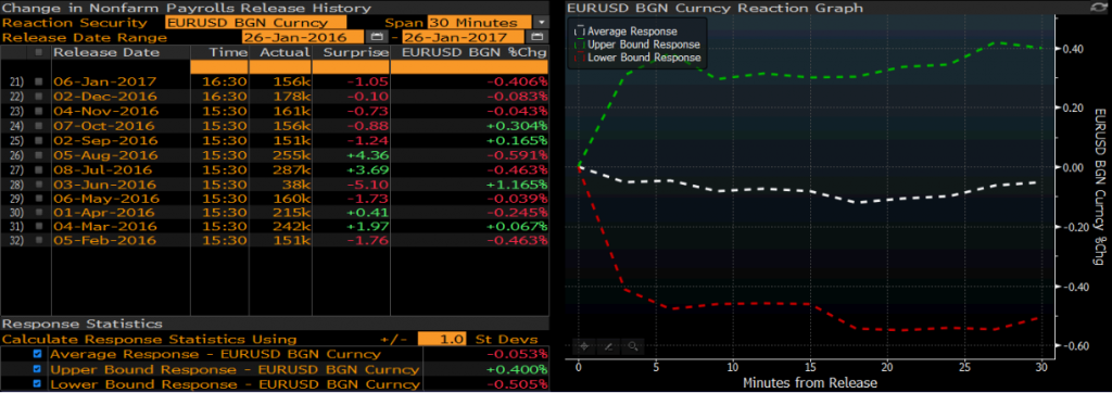 EURUSD 30 dk