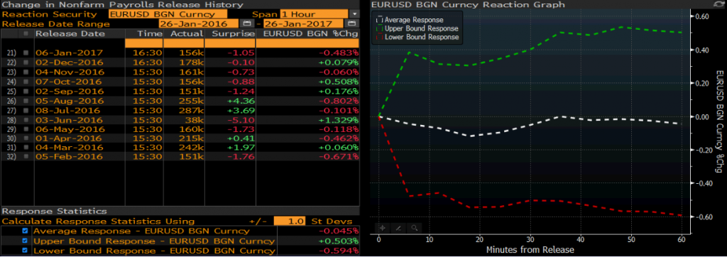 EURUSD 60 dk