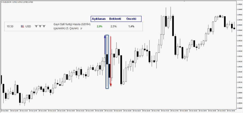 EURUSD