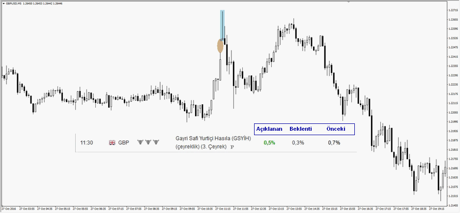 GBPUSD