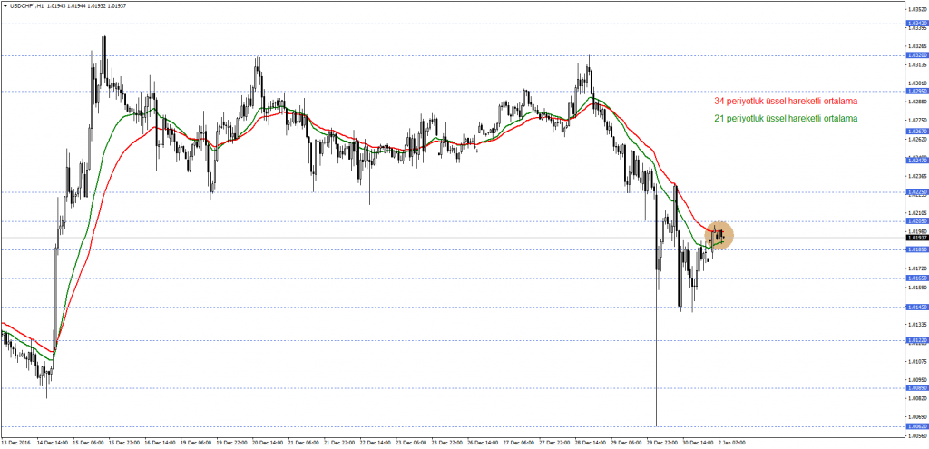 USDCHF