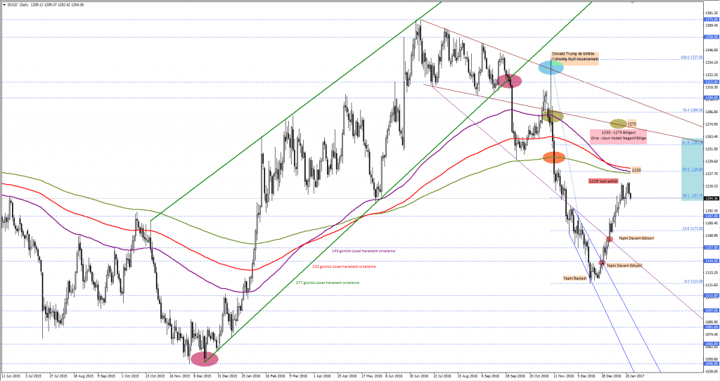 ons altin