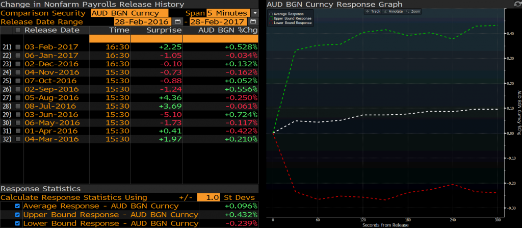 AUDUSD 5 dakika