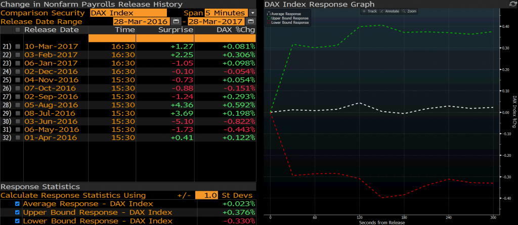 DAX 5dk