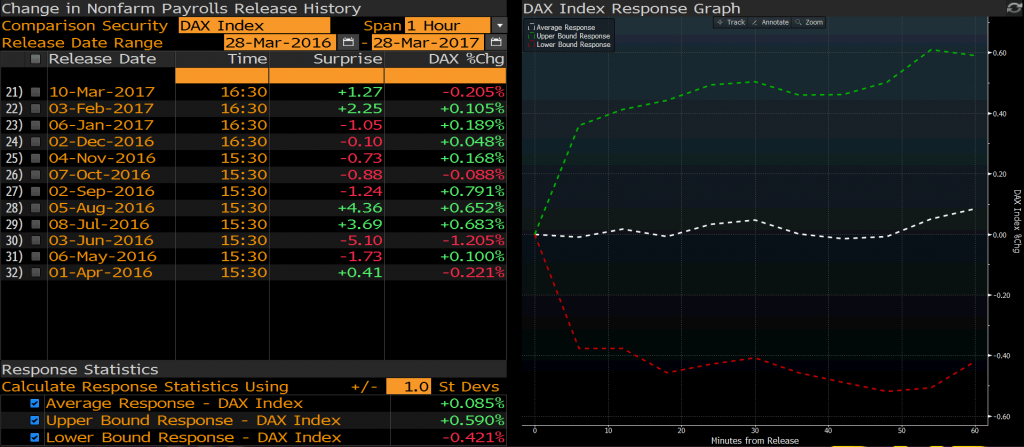 DAX 60dk