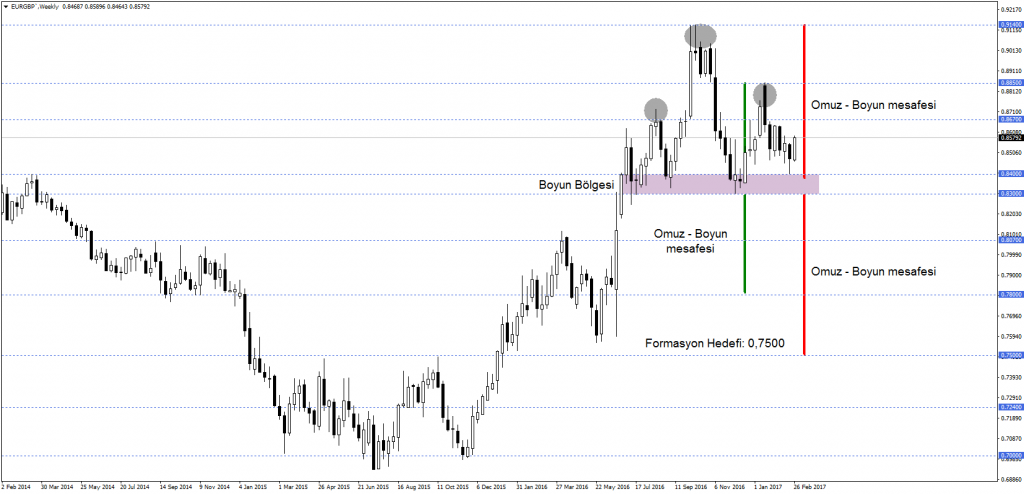 EURGBP