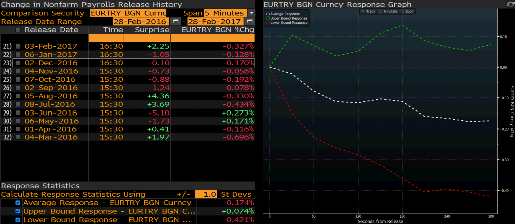 EURTRY 5 dakika