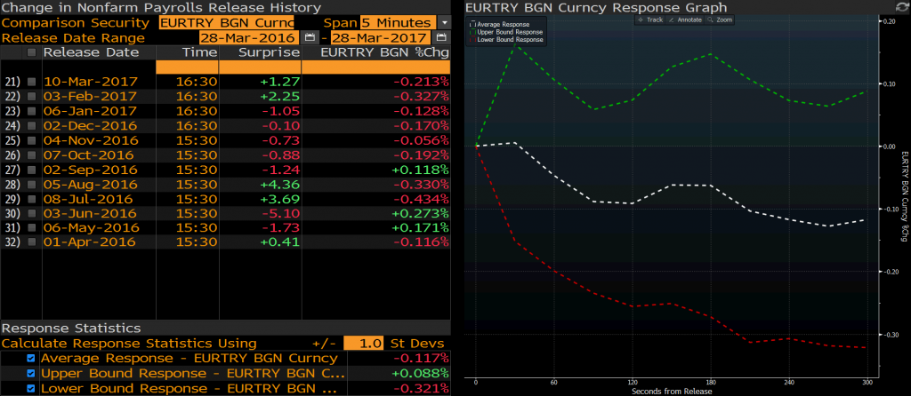 EURTRY 5dk