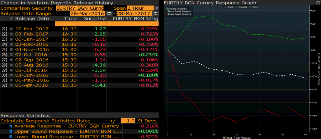 EURTRY 60dk