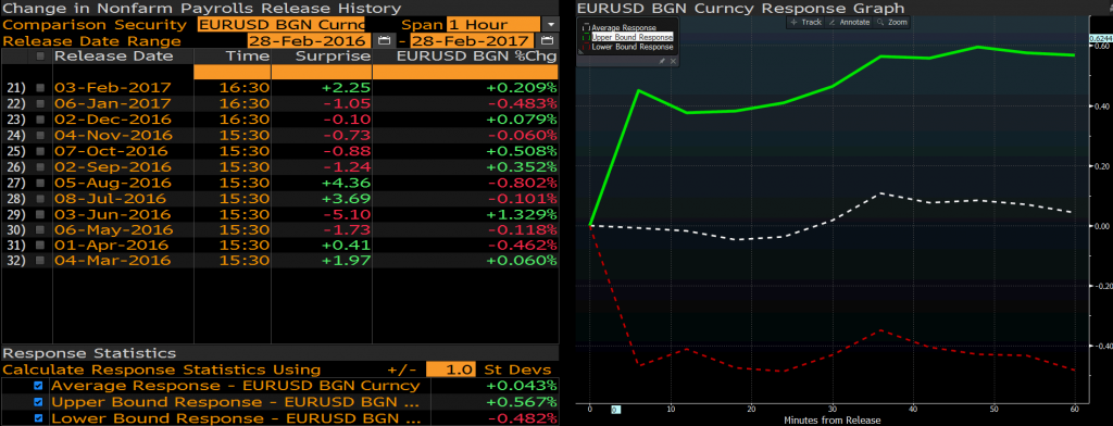 EURUSD 60 dakika