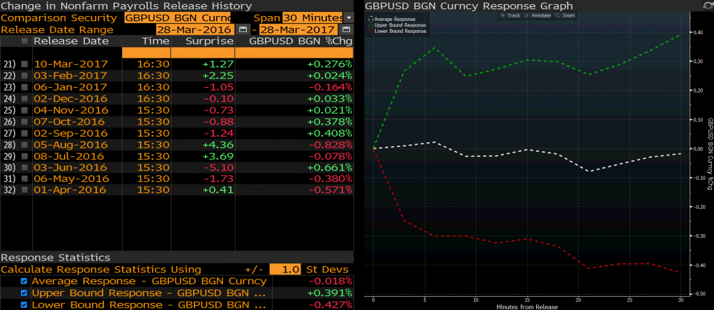 GBPUSD 30dk