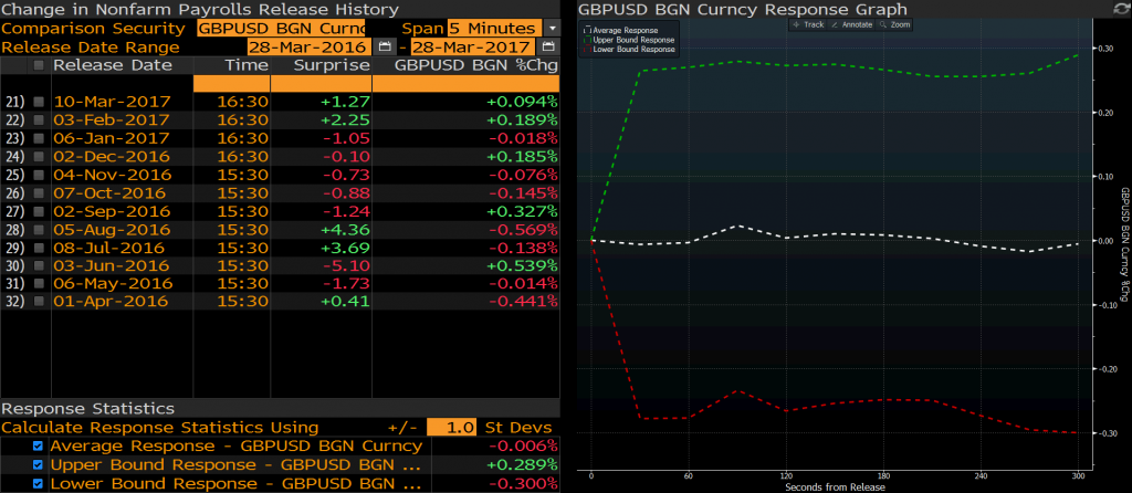 GBPUSD 5dk