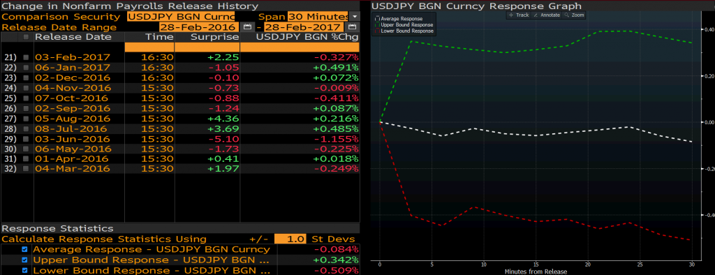 USDJPY 30 dakika