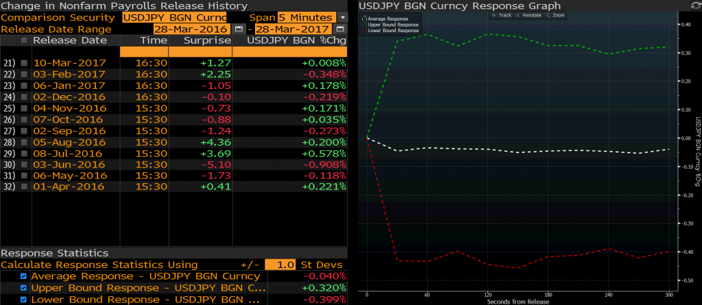 USDJPY 5dk