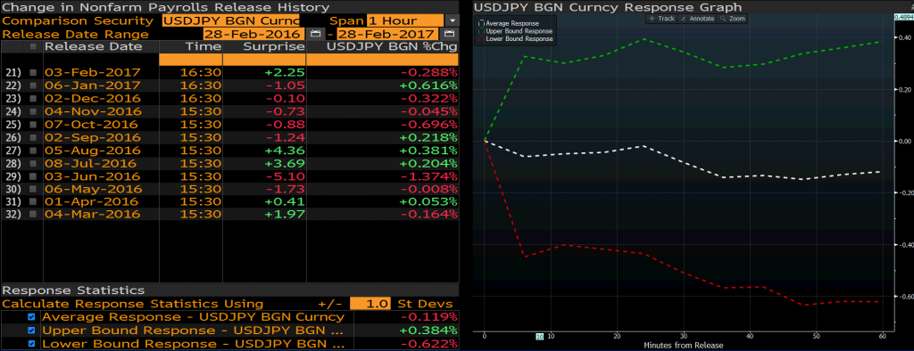 USDJPY 60 dakika