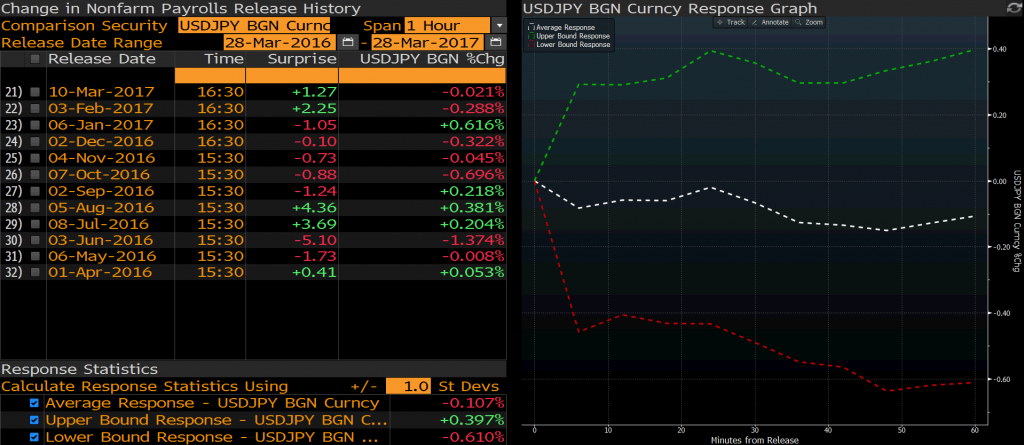 USDJPY 60dk