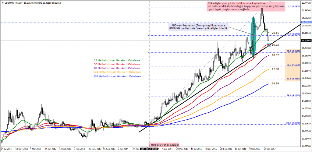 USDMXN