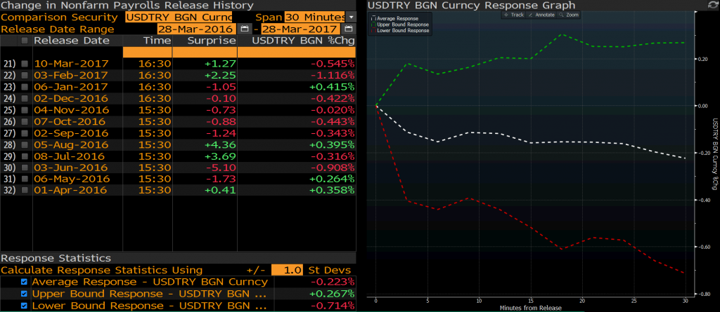 USDTRY 30dk